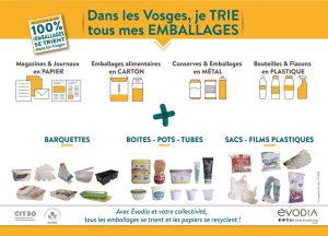 Conteneur Mélange