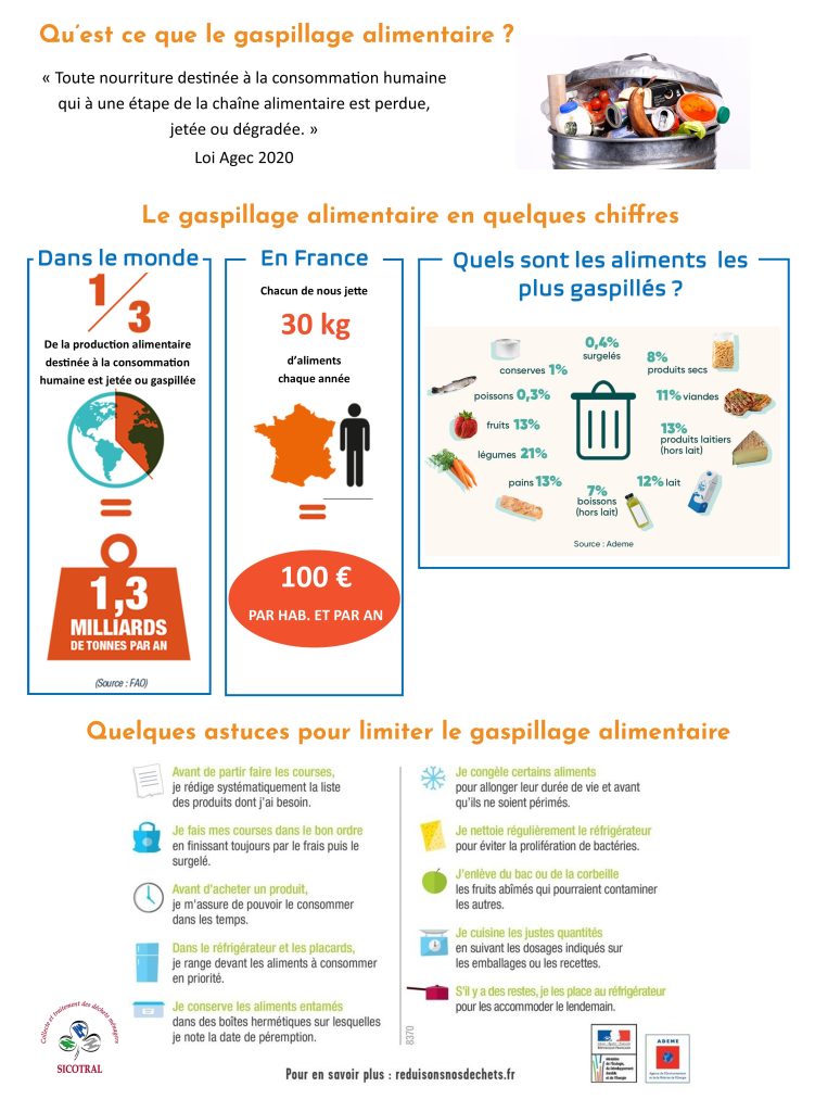 Le gaspillage alimentaire Gaspillage alimentaire