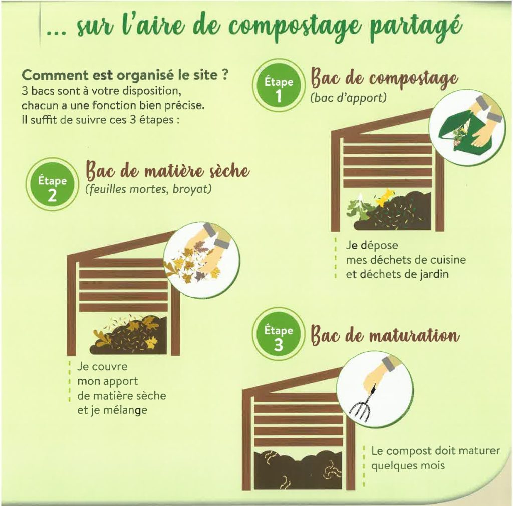 S25C-0i25051616121_page-0001 Site de compostage partagé